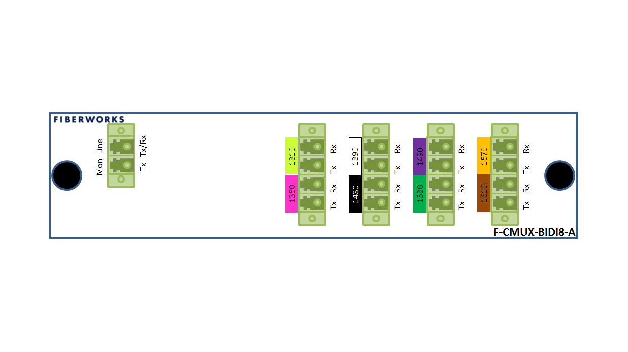 F-CMUX-BIDI8-A-MLA Fiberworks AS  Fiberworks 8ch. CWDM BiDi CATV Mux/Demux Single fiber, Mon. port, LC/APC, A-side