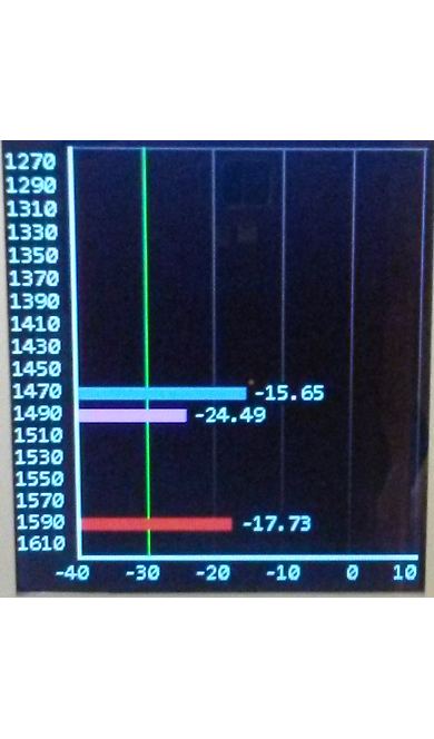 TM-OCPM-18   Optical CWDM Wavelength Analyzer 18 bølgelengder 1270-1610 nm, SC/UPC