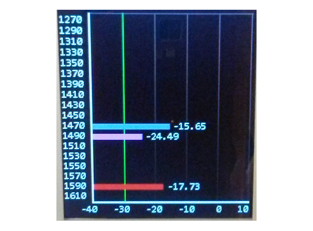 Optical CWDM Wavelength Analyzer 18 bølgelengder 1270-1610 nm, SC/UPC 