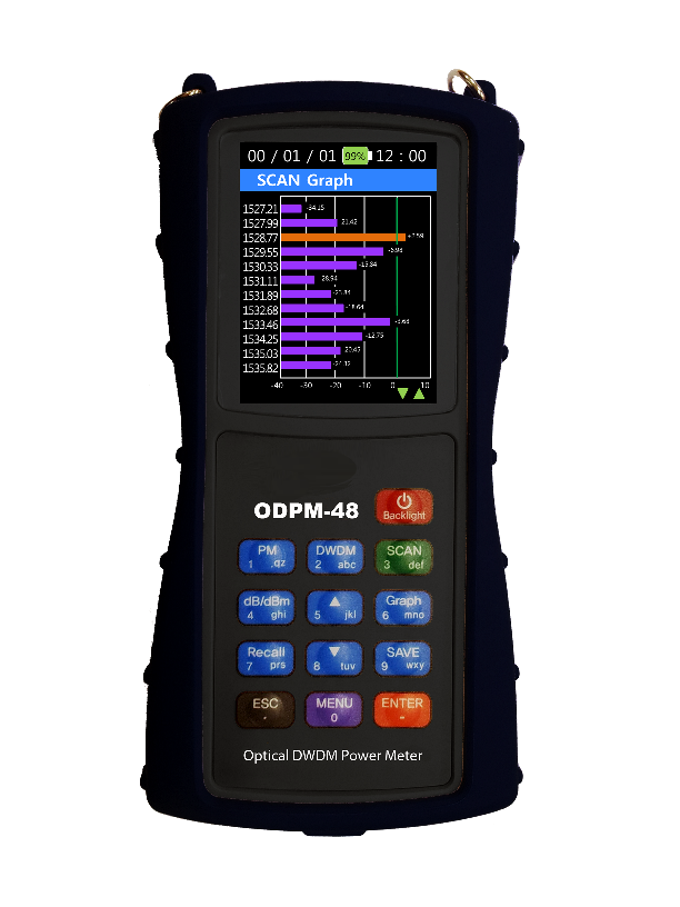 TM-ODPM-48   Optical DWDM Wavelength Analyzer, SC/UPC 48 wavelengths ch. 17-64 (1526-1564 nm)