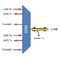 F-CMUX-SF4+2-MLA Fiberworks AS  Fiberworks 4+2ch. CWDM 1-fiber Mux/Demux Single line fiber, Mon. port, LC/APC.