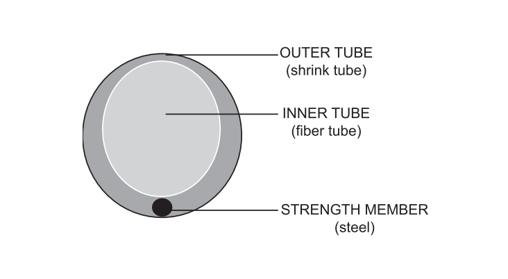 SP-SLV-24-40mm-CLEAR   Skj&#248;tehylser, 40 mm, 100-pack Klar, 2.4 mm diameter etter krymp