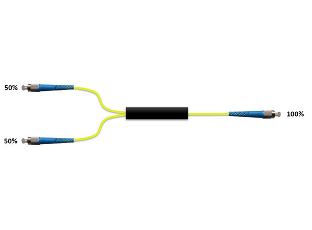 Wideband 1x2 power splitter 50/50 2 mm patchcord style, FC/UPC connectors