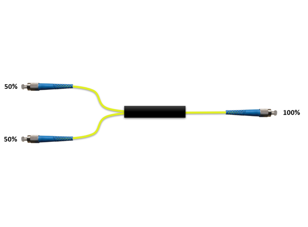 Wideband 1x2 power splitter 50/50 2 mm patchcord style, FC/UPC connectors 
