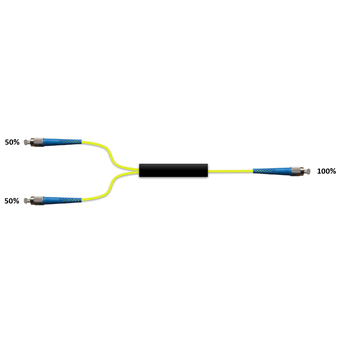 F-1x2SPLIT-50-2Y-FCU Fiberworks AS  Wideband 1x2 power splitter 50/50 2 mm patchcord style, FC/UPC connectors