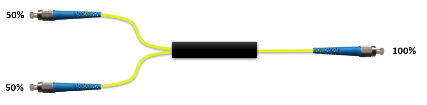 F-1x2SPLIT-50-2Y-FCU Fiberworks AS  Wideband 1x2 power splitter 50/50 2 mm patchcord style, FC/UPC connectors