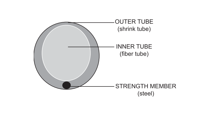 SP-SLV-24-61mm-CLEAR   Skj&#248;tehylser, 61 mm, 100-pack Klar, 2.4 mm diameter etter krymp