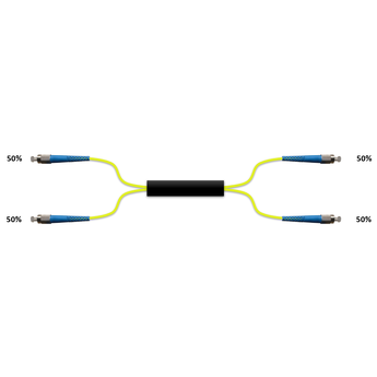 F-2x2SPLIT-50-2Y-FCU Fiberworks AS  Wideband 2x2 power splitter 50/50 2 mm patchcord style, FC/UPC connectors