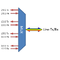F-CMUX-BIDI4-A-LGX2 Fiberworks AS  Fiberworks 4ch. CWDM BiDi Mux/Demux LGX2 Single fiber, LC/UPC, A-side