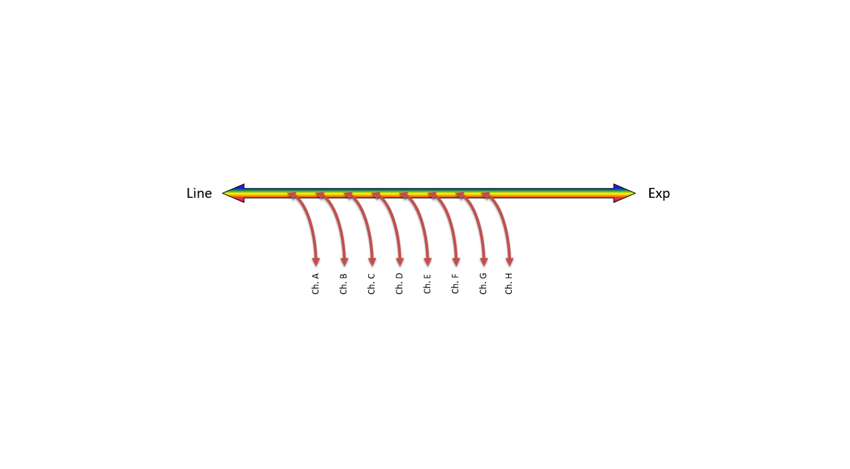 F-DOADM-SF8-LU-3744 Fiberworks AS  Fiberworks 8 ch. DWDM OADM Single Fiber C37-C44, &quot;drop and continue&quot;, LC