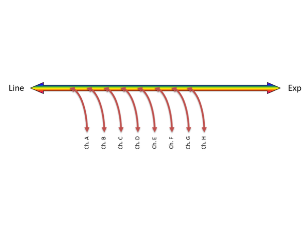 Fiberworks 8 ch. DWDM OADM Single Fiber C37-C44, "drop and continue", LC 
