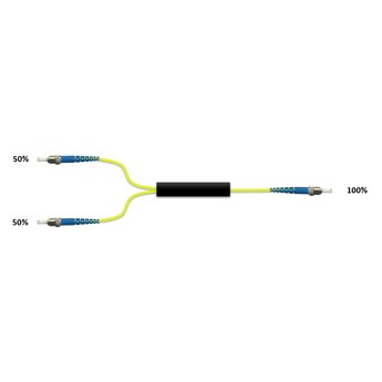 F-1x2SPLIT-50-2Y-STU Fiberworks AS  Wideband 1x2 power splitter 50/50 2 mm patchcord style, ST/UPC connectors