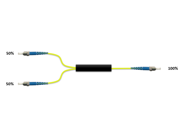 Wideband 1x2 power splitter 50/50 2 mm patchcord style, ST/UPC connectors