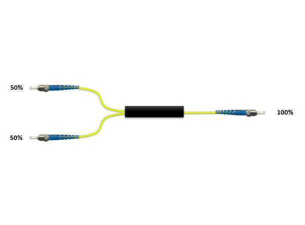 Wideband 1x2 power splitter 50/50 2 mm patchcord style, ST/UPC connectors 