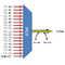 F-DMUX-SF16+1-HB-MLU Fiberworks AS  Fiberworks 16+1 ch. DWDM Mux/Demux, High C44-C59, 100GHz, Upg & Mon, single fiber
