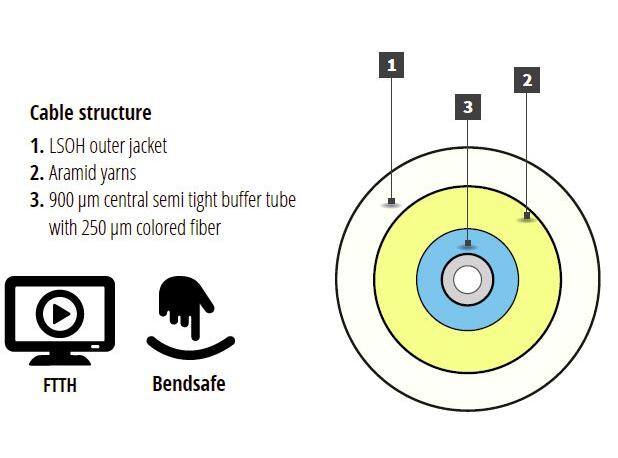 P-7A2-S3W-LCU-SCU-xx Fiberworks AS  Patch SM SPX LC/UPC-SC/UPC xx m 9/OS2 G.657.A2 ø3mm White