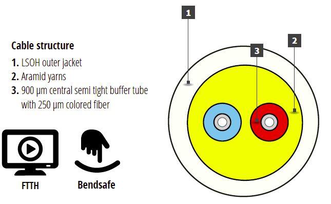 P-7A2-D4W-SCU-DRP-xx Fiberworks AS  Abonnentkabel SM G2 2xSC/UPC-åpen xx m 9/OS2 G.657.A2 ø4.5 mm hvit