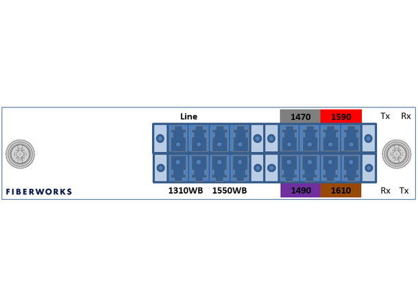 Fiberworks 4+2 ch. CWDM Mux+Demux LGX3 4 CWDM ch + 1310 & 1550 nm WB 