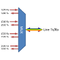 F-CMUX-BIDI4-B-LGX3 Fiberworks AS  Fiberworks 4ch. CWDM BiDi Mux/Demux LGX3 Single fiber, LC/UPC, B-side
