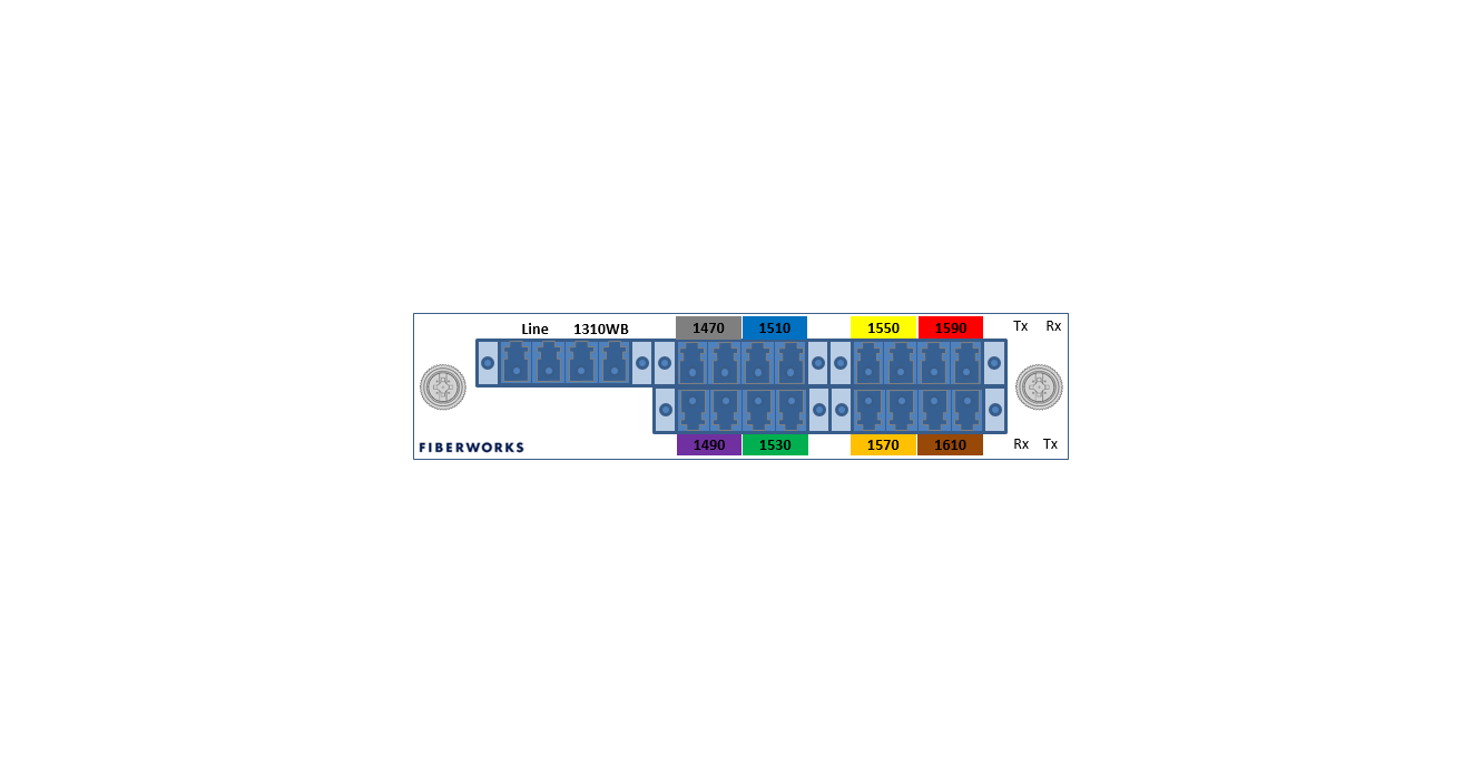 F-CMUX-8+1-4761-LGX3 Fiberworks AS  Fiberworks 8+1 ch. CWDM Mux+Demux, LGX 3 C47-C61 + 1310nm/CWDM upgrade