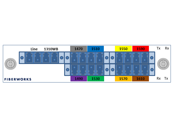 Fiberworks 8+1 ch. CWDM Mux+Demux, LGX 3 C47-C61 + 1310nm/CWDM upgrade 