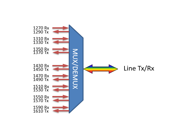 Fiberworks 8ch. CWDM BiDi Mux/Demux LGX2 Single fiber, LC/UPC, B-side 