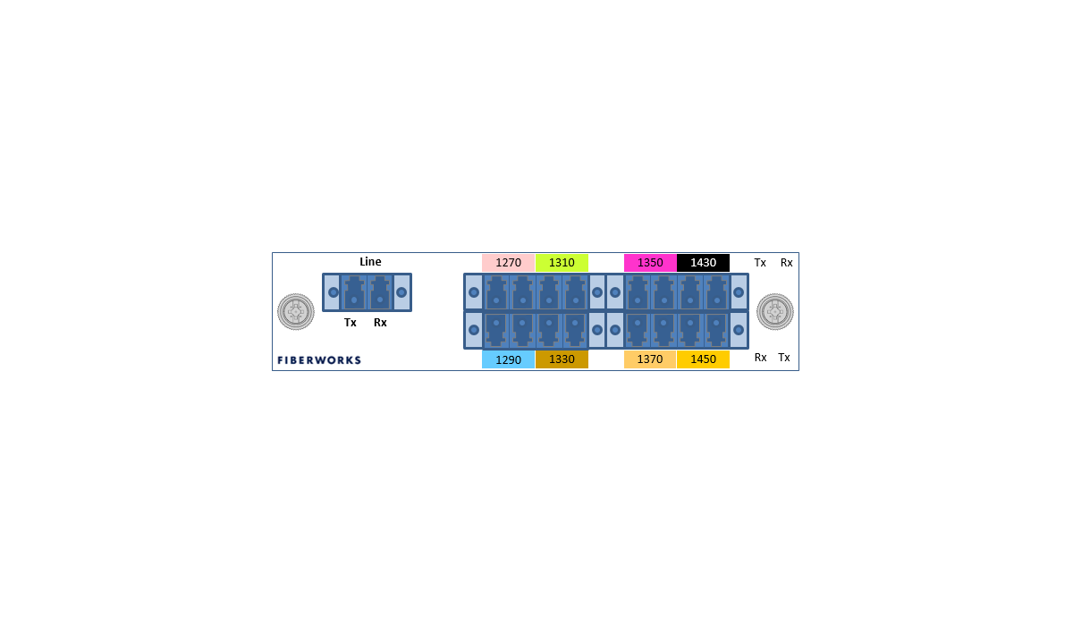 F-CMUX+8-LB2745-LGX3 Fiberworks AS  Fiberworks 8 ch. CWDM Mux+Demux, LGX3 Low band C27-C37 &amp; C43-C45, LC/UPC