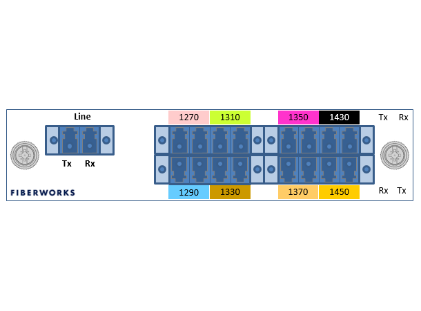 Fiberworks 8 ch. CWDM Mux+Demux, LGX3 Low band C27-C37 & C43-C45, LC/UPC 