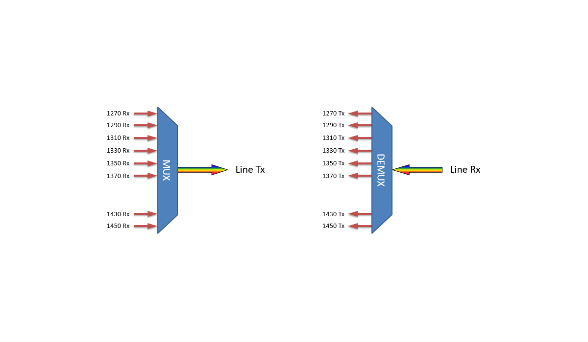 F-CMUX+8-LB2745-LGX3 Fiberworks AS  Fiberworks 8 ch. CWDM Mux+Demux, LGX3 Low band C27-C37 &amp; C43-C45, LC/UPC