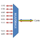 F-CCMUX-8-2745-B25 Fiberworks AS  Fiberworks compact 8 ch. CWDM Mux/Demux C27-C37 & C43-C45, 250µm pigtails