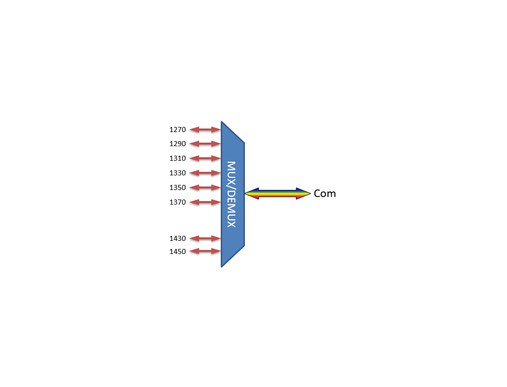 F-CCMUX-8-2745-B25 Fiberworks AS  Fiberworks compact 8 ch. CWDM Mux/Demux C27-C37 &amp; C43-C45, 250&#181;m pigtails