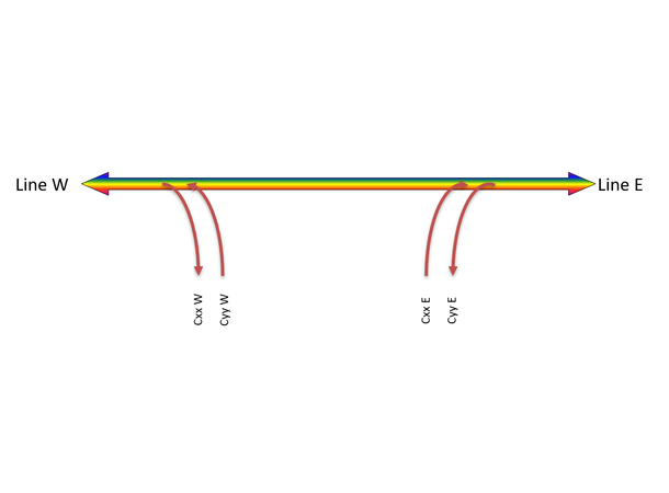 Fiberworks 2 ch. DWDM OADM east+west C21 & C22, metal box for splicing, 900µm