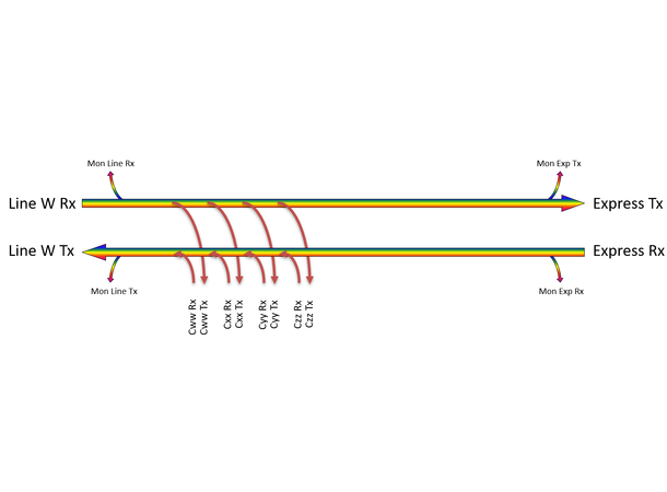 Fiberworks 4 ch. DWDM OADM w/mon.ports C45 - C48, "drop and continue", LC 