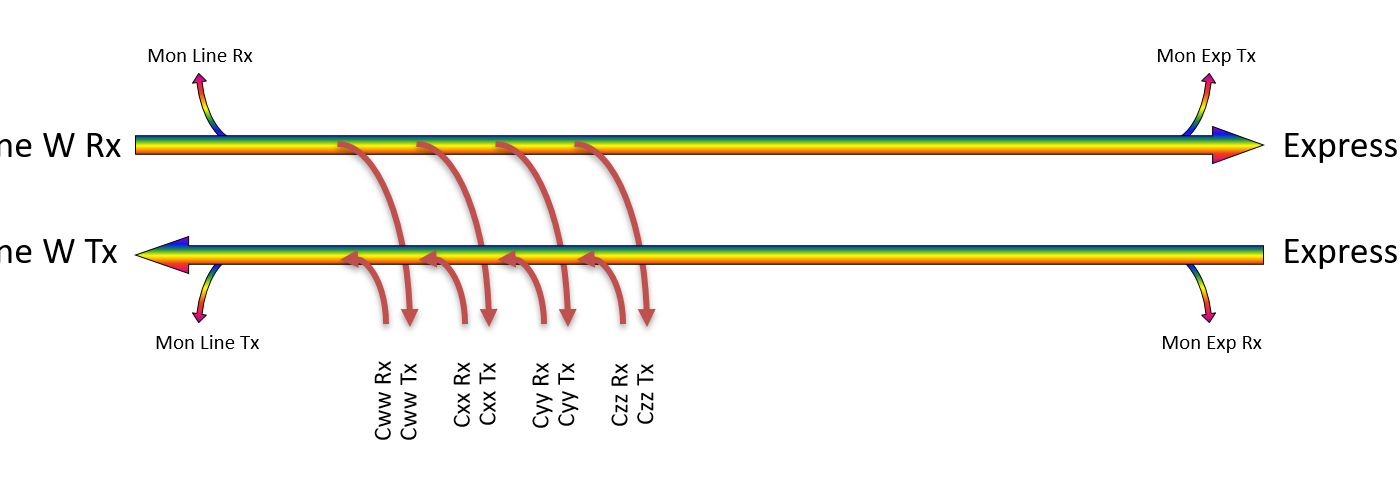 F-DOADM-4DC-MLU-4548 Fiberworks AS  Fiberworks 4 ch. DWDM OADM w/mon.ports C45 - C48, &quot;drop and continue&quot;, LC