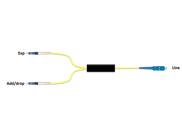 Fiberworks 1 ch. CWDM OADM 1291 nm Patchcord style, LC - SC connectors