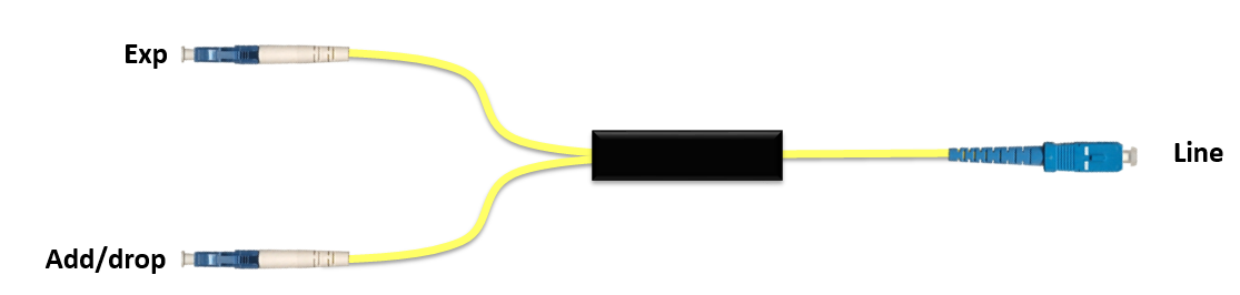 F-COADM-1-IY-LCSC-29 Fiberworks AS  Fiberworks 1 ch. CWDM OADM 1291 nm Patchcord style, LC - SC connectors