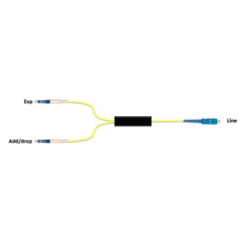 F-COADM-1-IY-LCSC-29 Fiberworks AS  Fiberworks 1 ch. CWDM OADM 1291 nm Patchcord style, LC - SC connectors