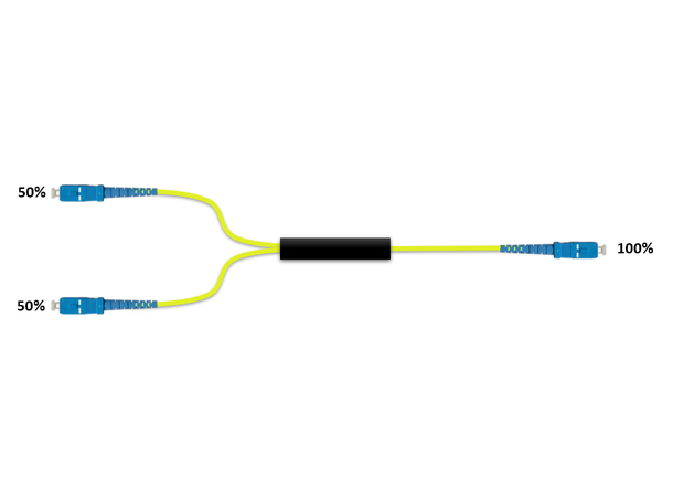 Fiberworks 1x2 power splitter 50/50 3 mm patchcord style, SC/UPC connectors 