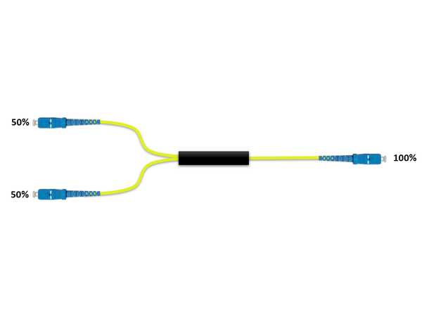 Fiberworks 1x2 power splitter 50/50 3 mm patchcord style, SC/UPC connectors