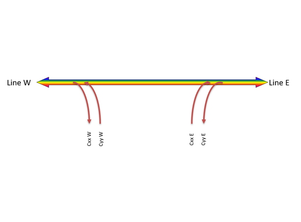 Fiberworks 2 ch. DWDM OADM east+west C27 & C28, metal box for splicing, 900µm