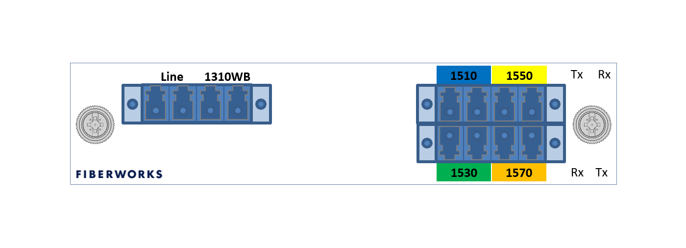F-CMUX-4+1-5157-LGX3 Fiberworks AS  Fiberworks 4+1 ch. CWDM Mux+Demux, LGX3 C51-C57 + 1310nm/CWDM upgrade