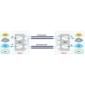CTC-FRM220-OPS51 CTC Union FRM220-OPS51 CTC 1:1 Optical Line Protection Switch Singlemode, LC connectors