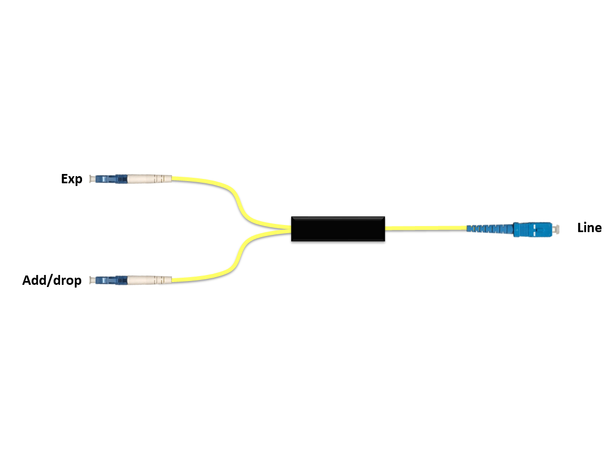 Fiberworks 1 ch. CWDM OADM Patchcord style, LC - SC connectors 