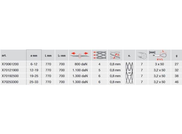 Trekkestrømpe for fiberkabel Kabeldiameter Ø6-12mm, lengde 700mm 