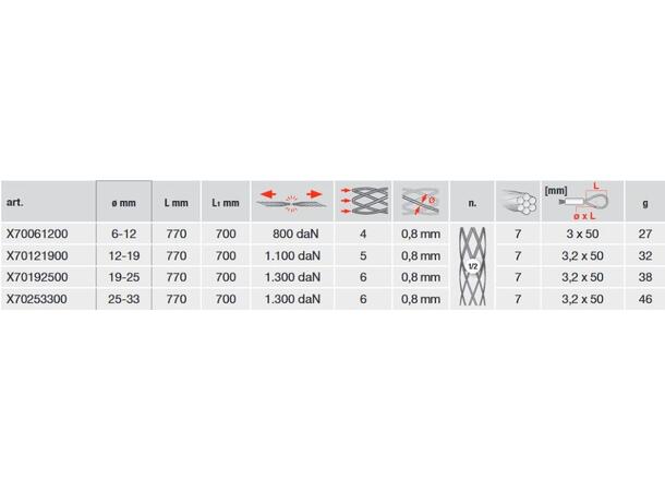 Trekkestrømpe for fiberkabel Kabeldiameter Ø12-19mm, lengde 700mm 