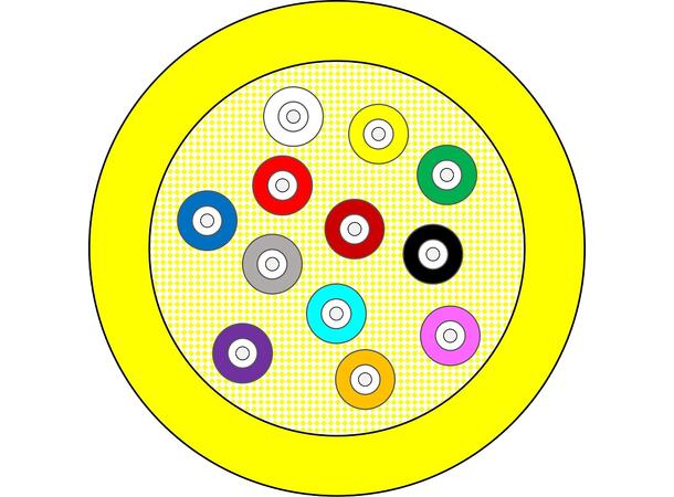 AXAI-I/O-W SM inne-/utendørs kabel 9/OS2 G.657.A1, CPR: Dca-s1,d1,a1 
