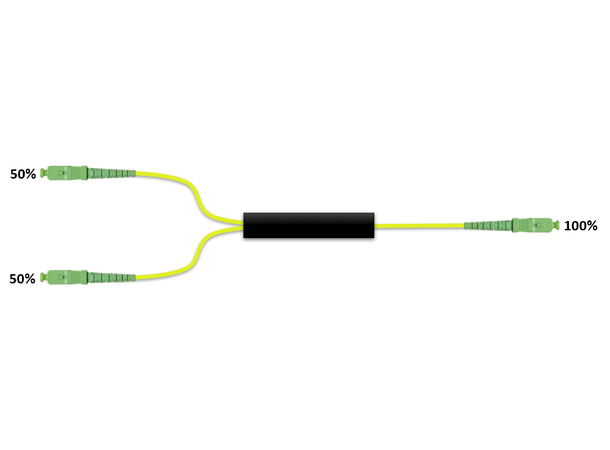 Fiberworks 1x2 power splitter 50/50 3 mm patchcord style, SC/APC connectors