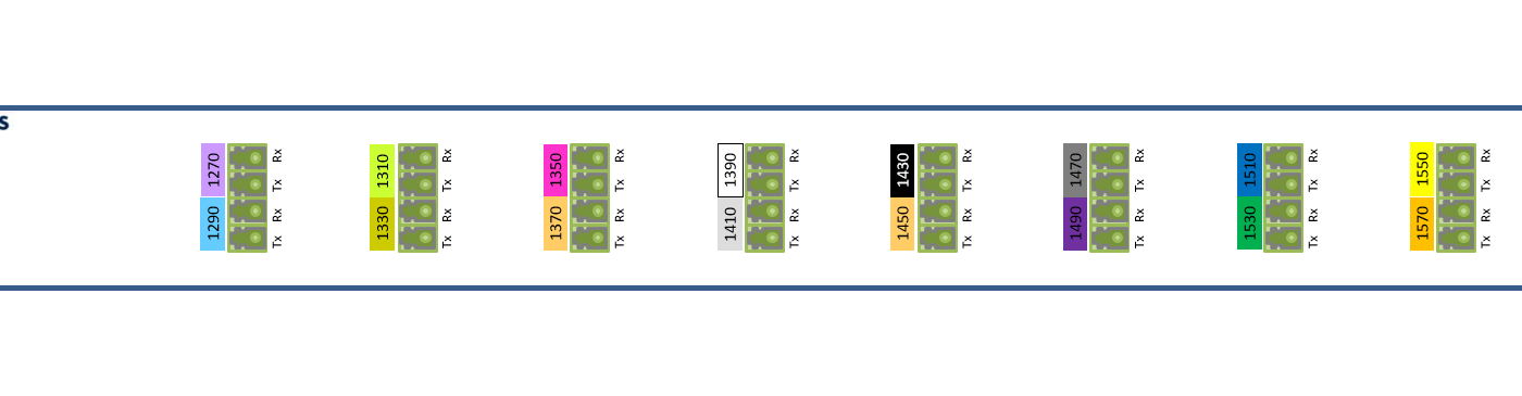 F-CMUX-18-2761-MLA Fiberworks AS  Fiberworks 18 ch. CWDM Mux+Demux C27-C61, Monitor ports, LC/APC