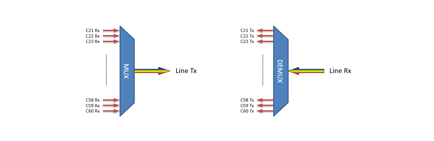F-DMUX-40-2160-ILU Fiberworks AS  Fiberworks 40ch. Low Loss DWDM Mux+Demux ITU ch.21-60, 100GHz,19&quot; 1RU, LC/UPC