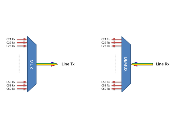 Fiberworks 40ch. Low Loss DWDM Mux+Demux ITU ch.21-60, 100GHz,19" 1RU, LC/UPC 
